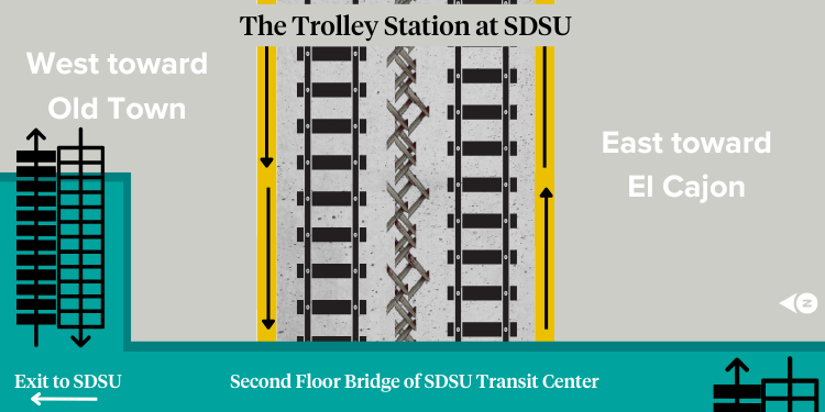 SDSU Transit Center, bottom and middle floors 